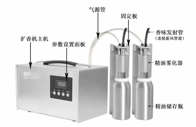宁波商场酒店加香的五大好处 宁波商场酒店加香的五大好处